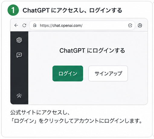 ChatGPT Plus導入手順1 ChatGPTにアクセスしてログインする