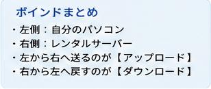 FFFTPで覚える基本ポイントのまとめ
