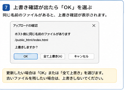 FFFTPで上書き確認が表示された画面